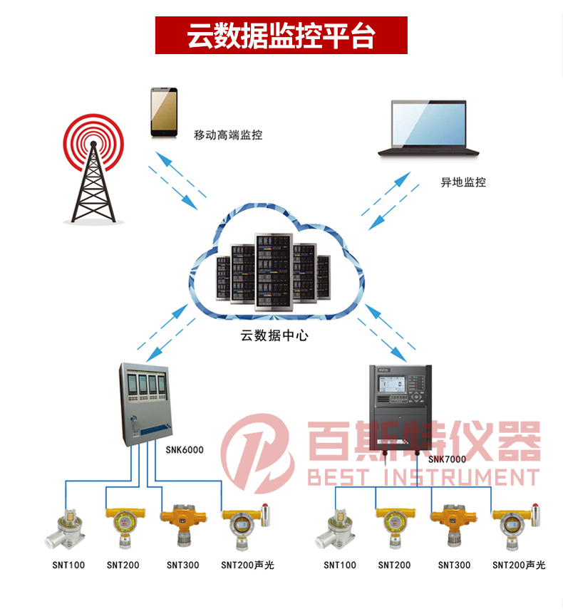 可燃气体报警器_12.jpg