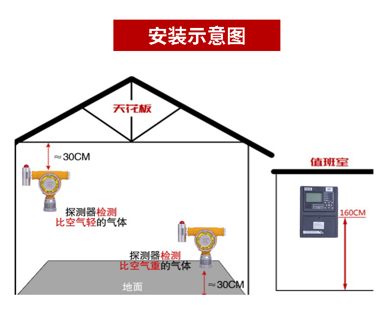 可燃气体报警器_15.jpg